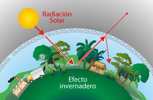 grafico-efecto-invernadero02